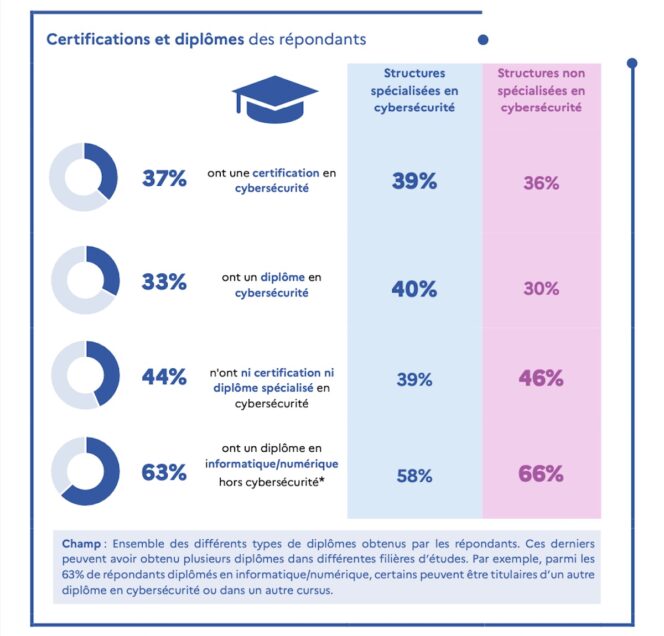 cybersecurite-formations-diplomes