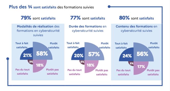 cybersecurite-formations-satisfaction