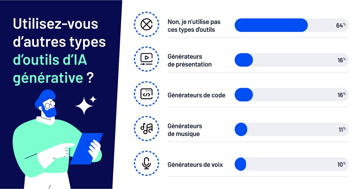 enquete-ia-outils-ia-generative