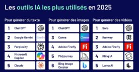 Quels sont les outils IA utilisés par les pros du digital en 2025 ?