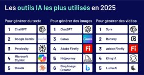 Quels sont les outils IA utilisés par les pros du digital en 2025 ?