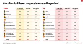 E-commerce : comment les comportements d’achats évoluent-ils en 2025 ?