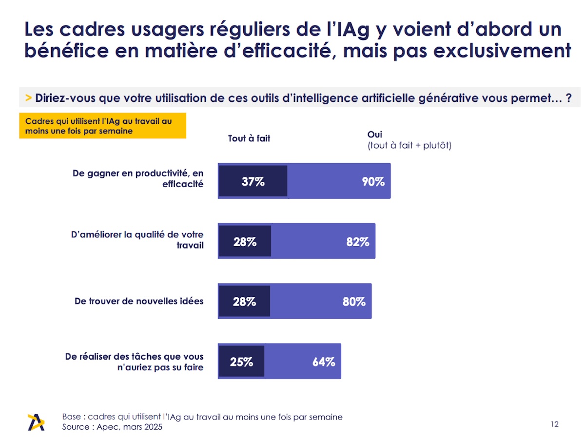 ia-generative-benefices-concrets-cadre