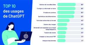 Comment les pros du digital utilisent ChatGPT en 2025 ?