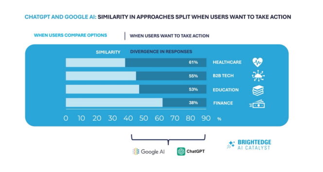 BrightEdge-AI-Mode-ChatGPT-action