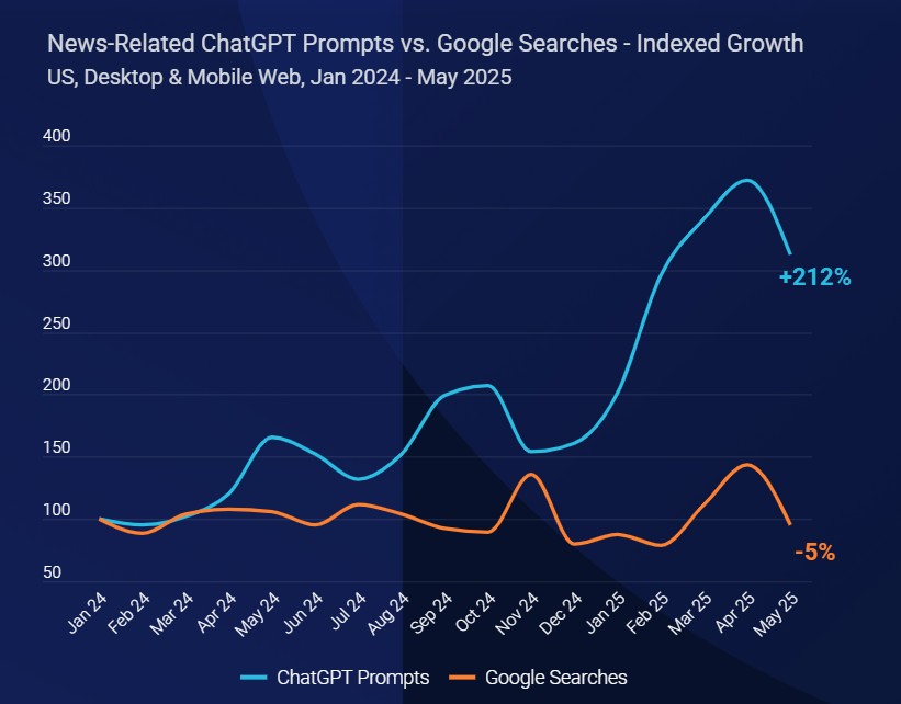 ChatGPT vs google search