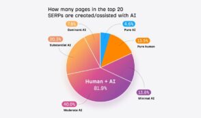 SEO : Google pénalise-t-il les contenus générés par IA ?