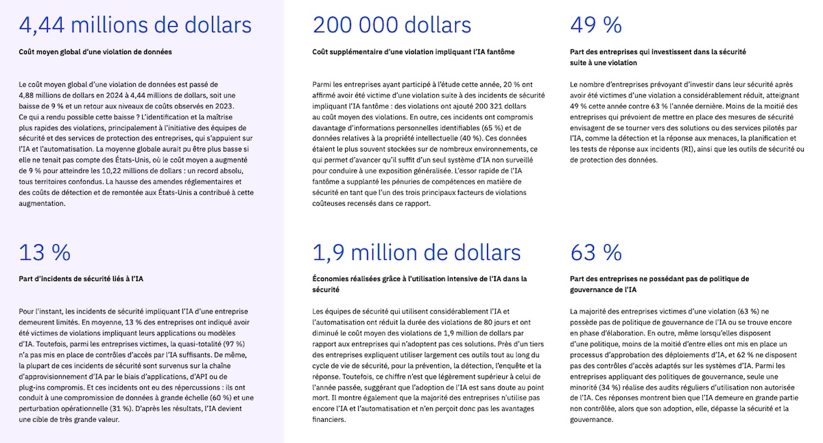 IBM-cost-Data-breach-2025
