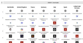 Les applications IA les plus populaires en France et dans le monde en 2025