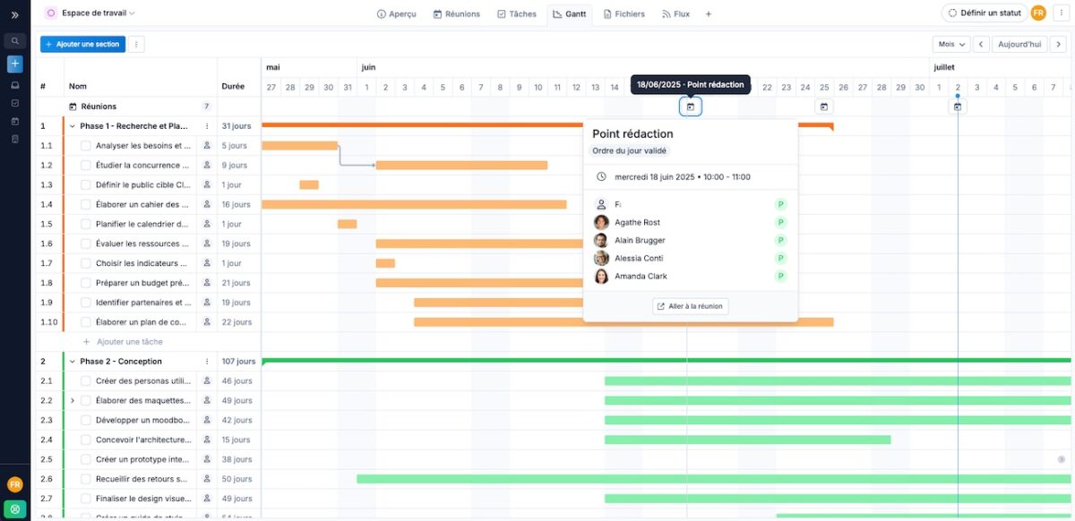 WEDO-Gantt-reunions