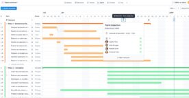 Gestion de projet : réunir tâches et réunions dans une seule chronologie