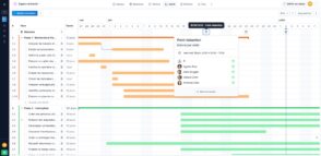 Gestion de projet : réunir tâches et réunions dans une seule chronologie