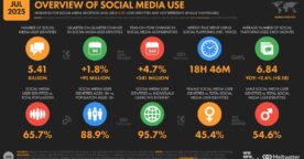 Les chiffres clés d’Internet et des réseaux sociaux dans le monde en juillet 2025