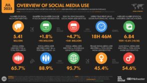 Les chiffres clés d’Internet et des réseaux sociaux dans le monde en juillet 2025