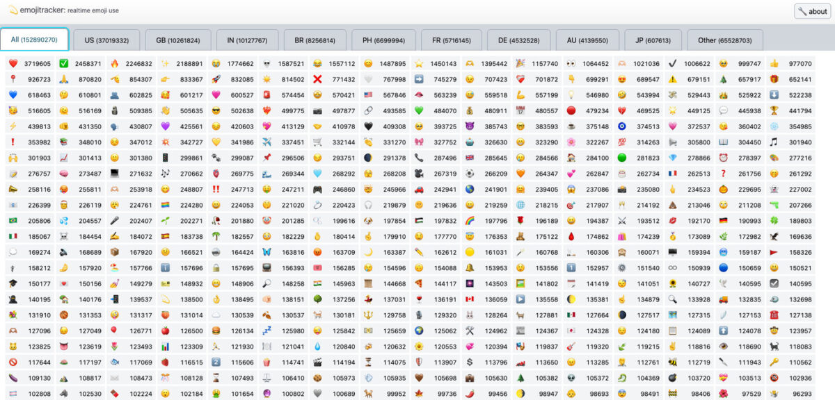 emojitracker-monde