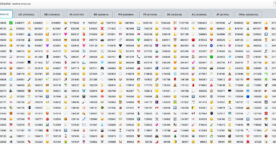 Comment visualiser les emojis les plus populaires en temps réel