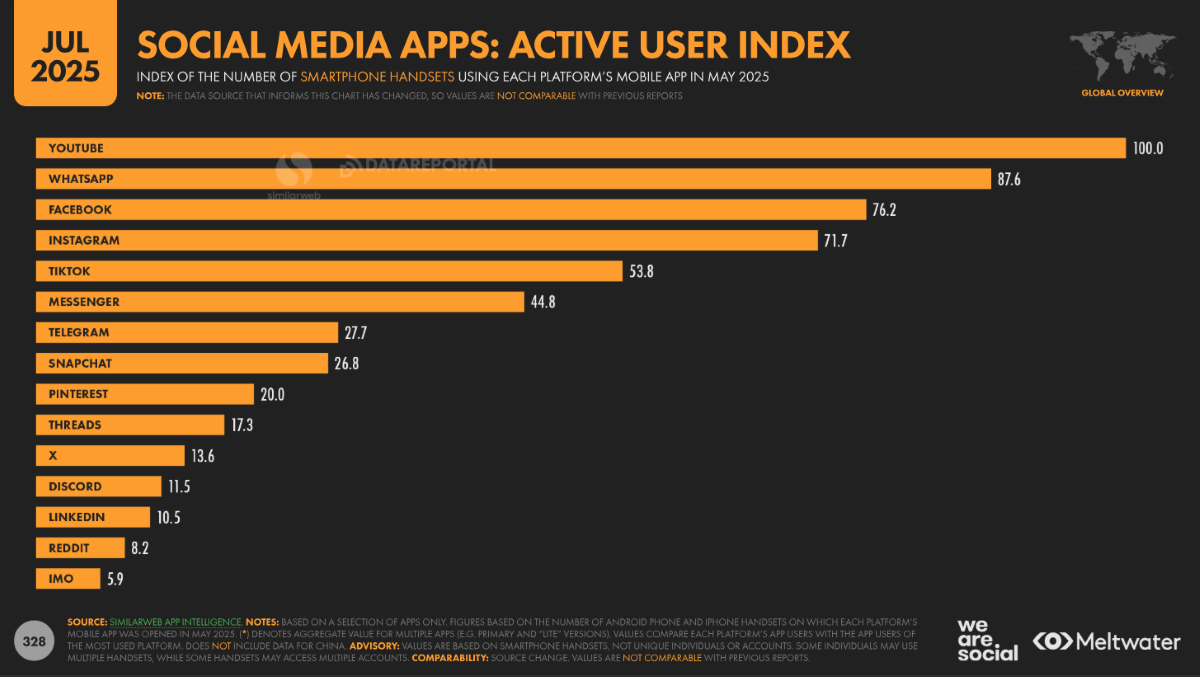 index social media app