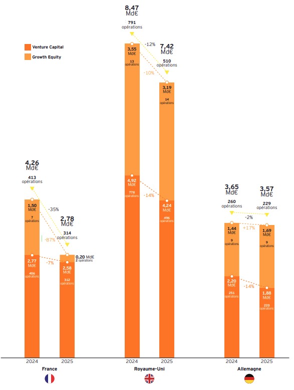 levees fonds pays s1 2025