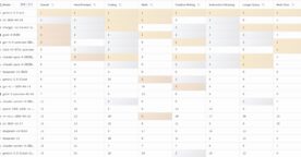 Top 10 des modèles d’IA les plus performants en juillet 2025 : le classement complet