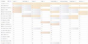 Top 10 des modèles d’IA les plus performants en juillet 2025 : le classement complet
