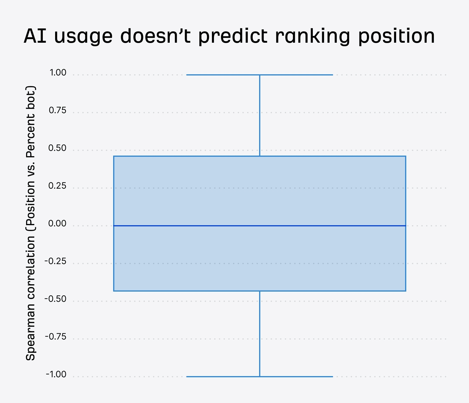 position ia google ahrefs