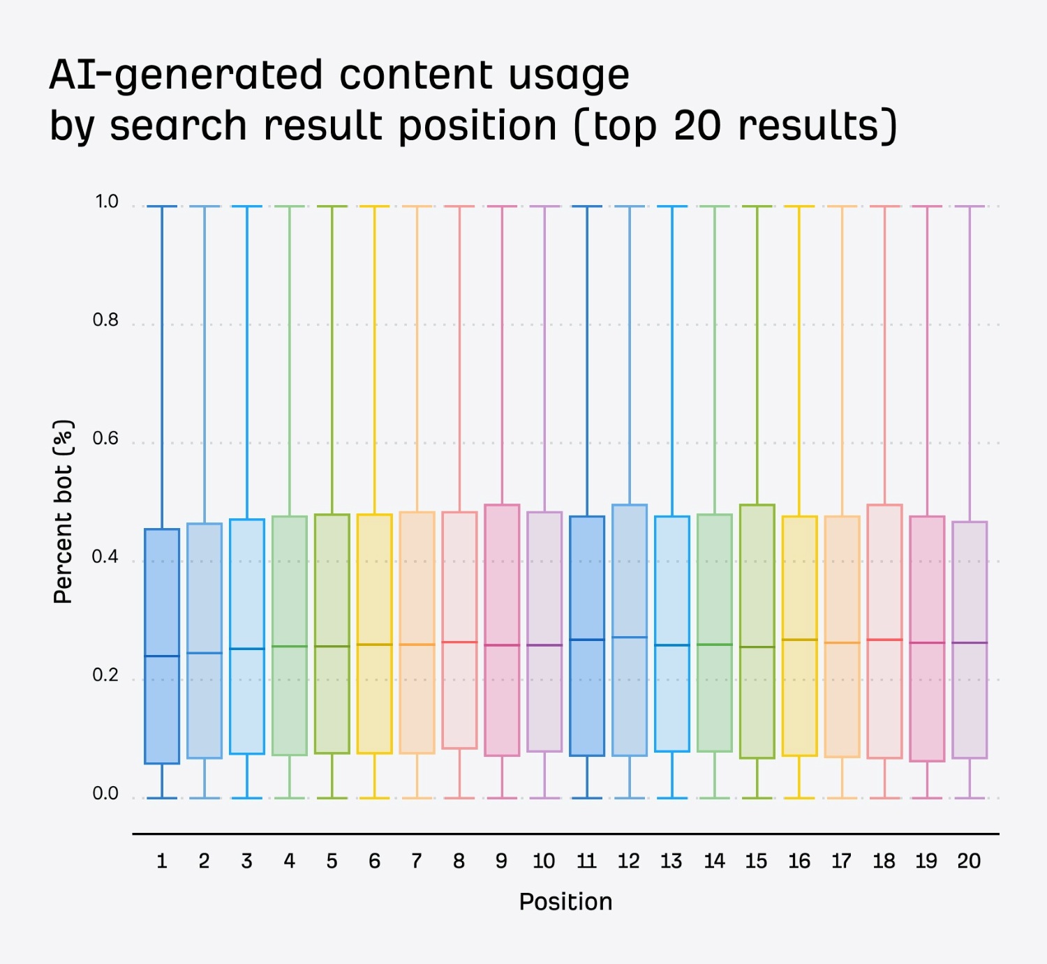 usage ia positions