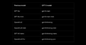 ChatGPT : la liste des différents modèles GPT-5
