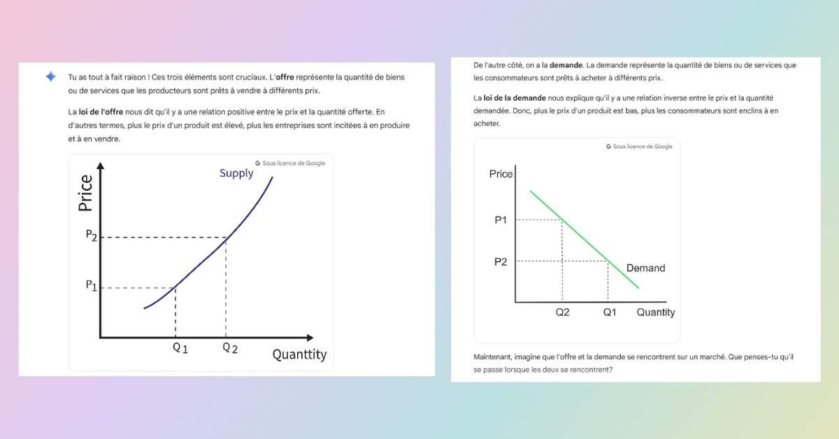 Graphiques Google