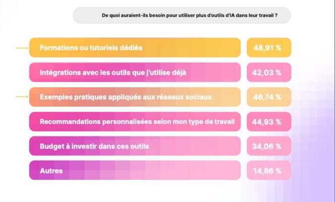 Metricool-State-AI-social-media-formation