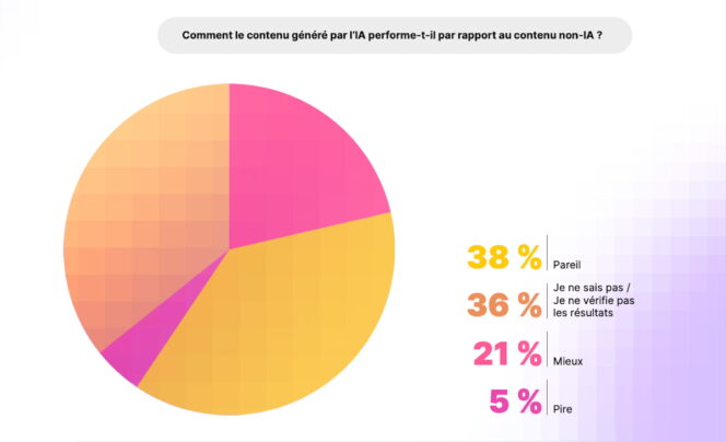 Metricool-State-AI-social-media-mesures