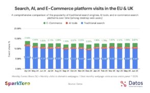En Europe, l’IA gagne du terrain sur la recherche traditionnelle