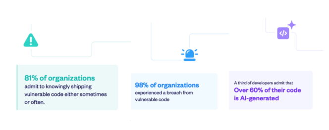 The Future of Application Security in the Era of AI 2