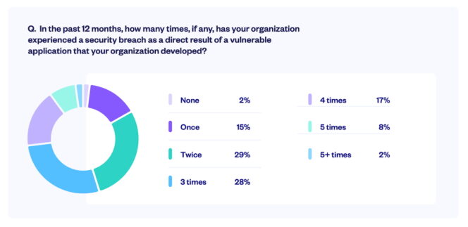 The-Future-of-Application-Security-in-the-Era-of-AI-3