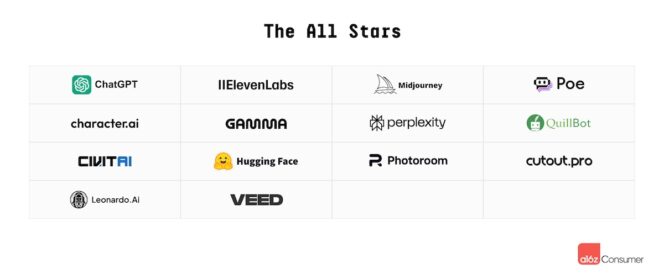 Top-Gen-AI-All-Stars