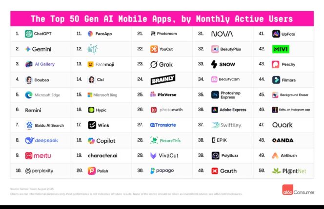 Top-Gen-AI-Apps-Top-50-List-mobile
