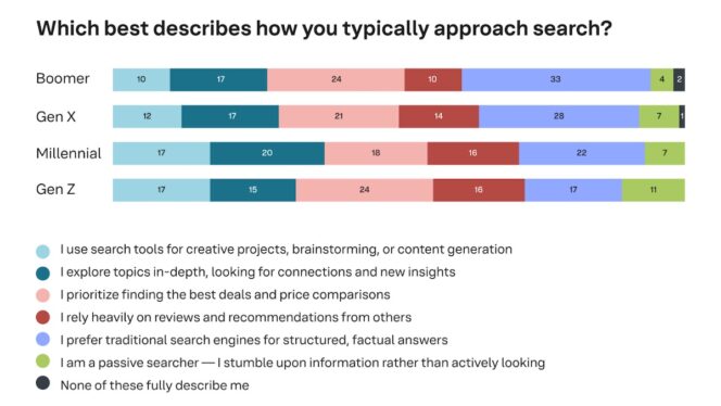 archetypes-ia-recherches