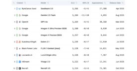 IA : les 10 générateurs d’images les plus performants en août 2025
