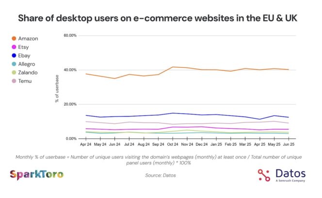 e-commerce-recherches