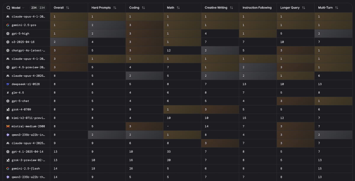 modeles-ia-aout-2025