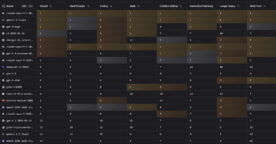 Le classement des modèles d’IA les plus performants en août 2025