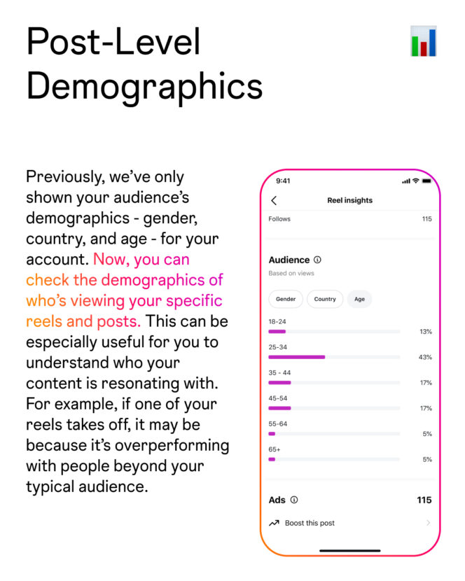 post level demographic