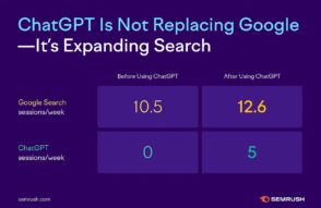 ChatGPT remplace-t-il vraiment Google pour la recherche en ligne ?