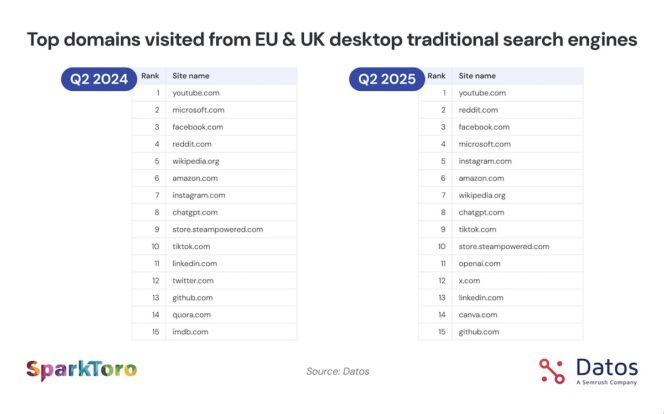 recherches-search-engines-destination