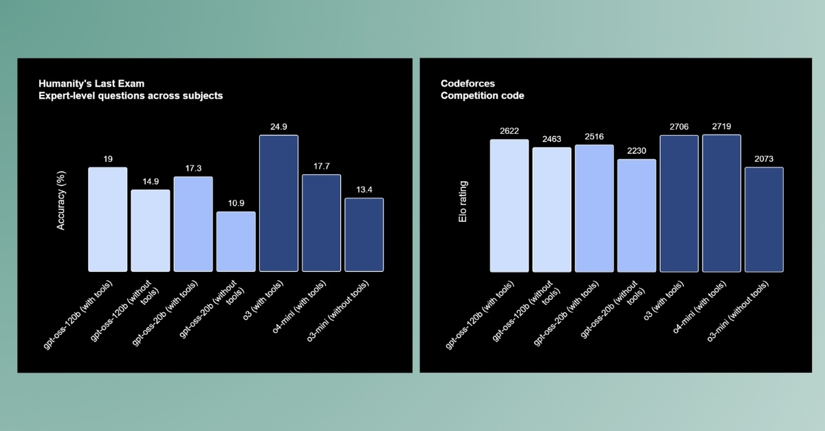 résultat oep source openai