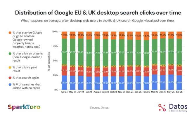earch-clicks
