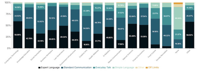 topics-vocabulaire-bunka-comparia