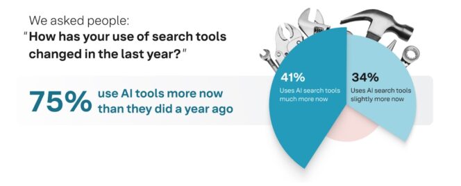 usage-Ia-recherche-year-to-year