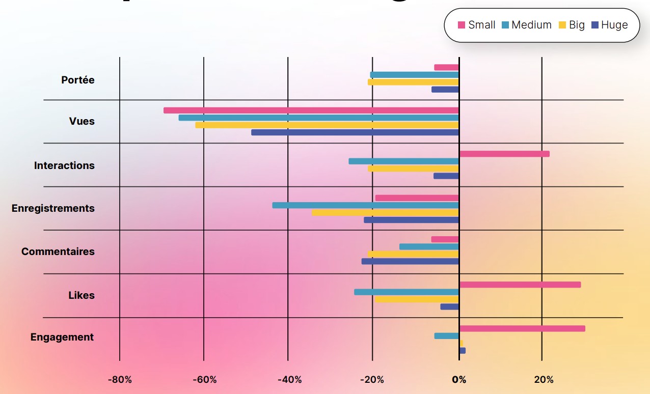 Instagram video courte metricool
