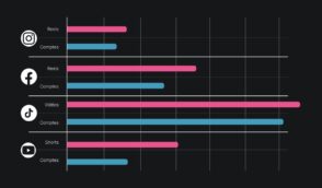 La vidéo courte en 2025 : les tendances sur TikTok, Instagram, YouTube Shorts…