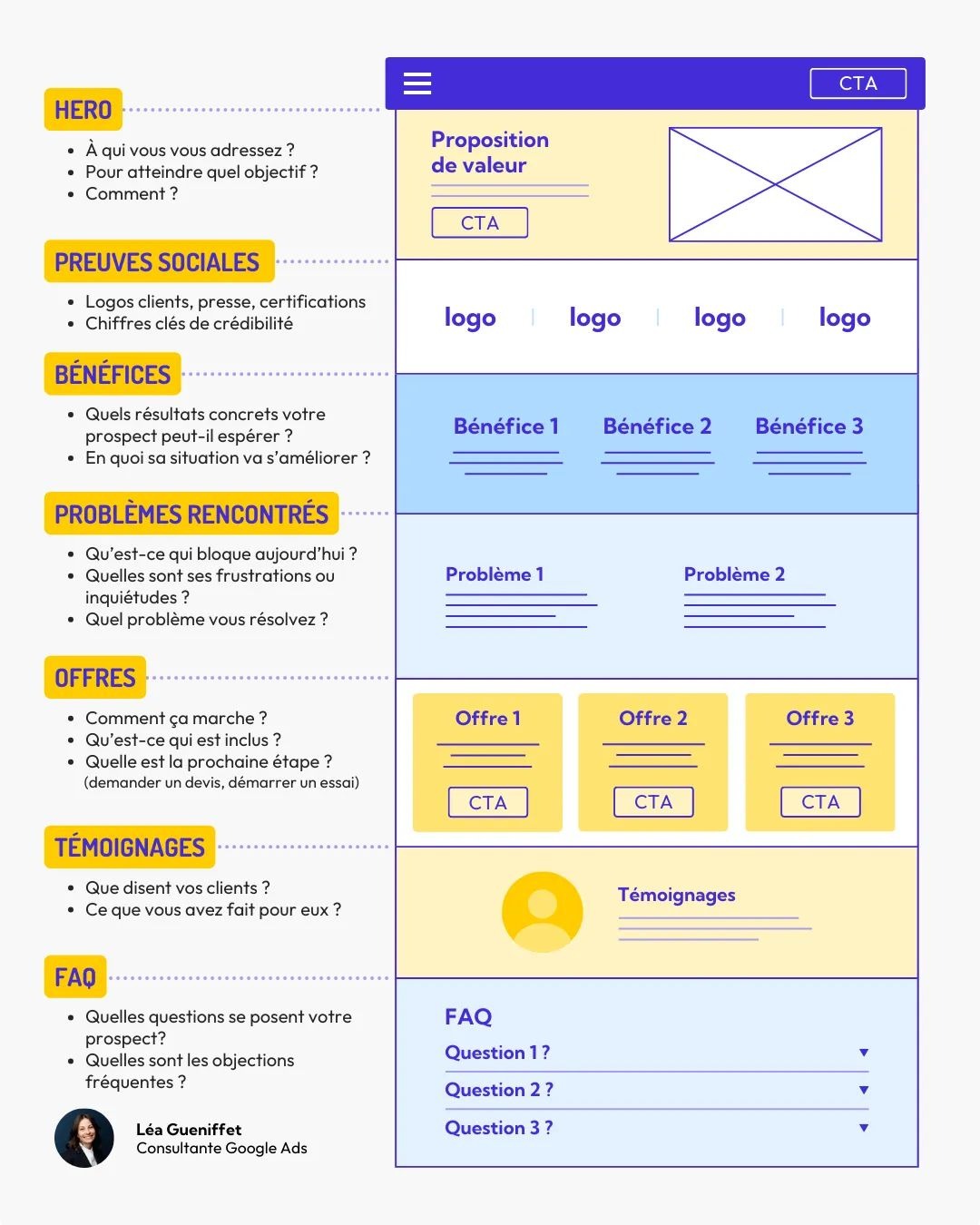 Modèle landing page